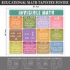 PARTH iMPEX Large Educational Math Posters - 56" x 45"