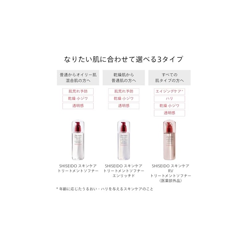 Shiseido Defend Skincare Treatment Softener 150 Ml - 150 ml