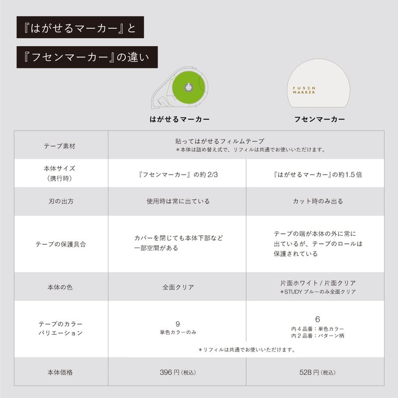 Kanmido Fusen Removable Marker STUDY Blue HM-3001