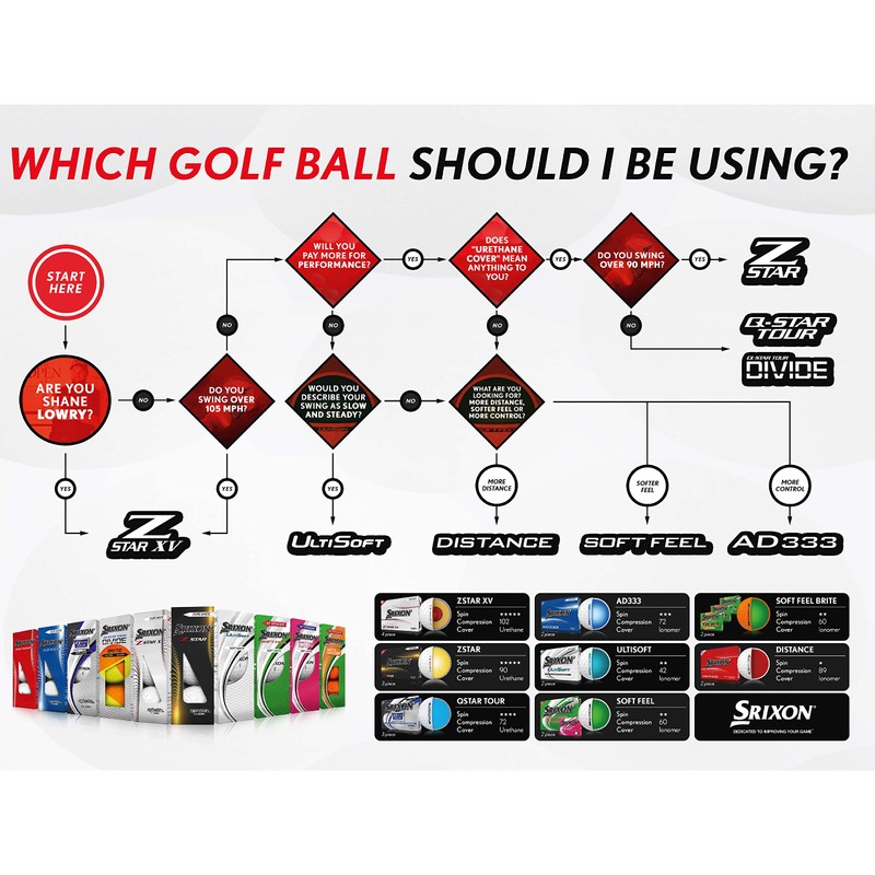 Srixon Soft Feel Lady8 - Golfbälle mit geringer Kompression -