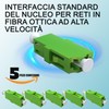 EMSECKO Fiber Optic Adapter 5 Pack LC/APC to LC/APC Carrier