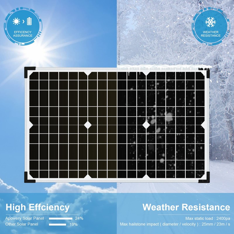 Apowery Solar Panel Kit 30W 12V Monocrystalline,Battery Maintainer +10A Solar
