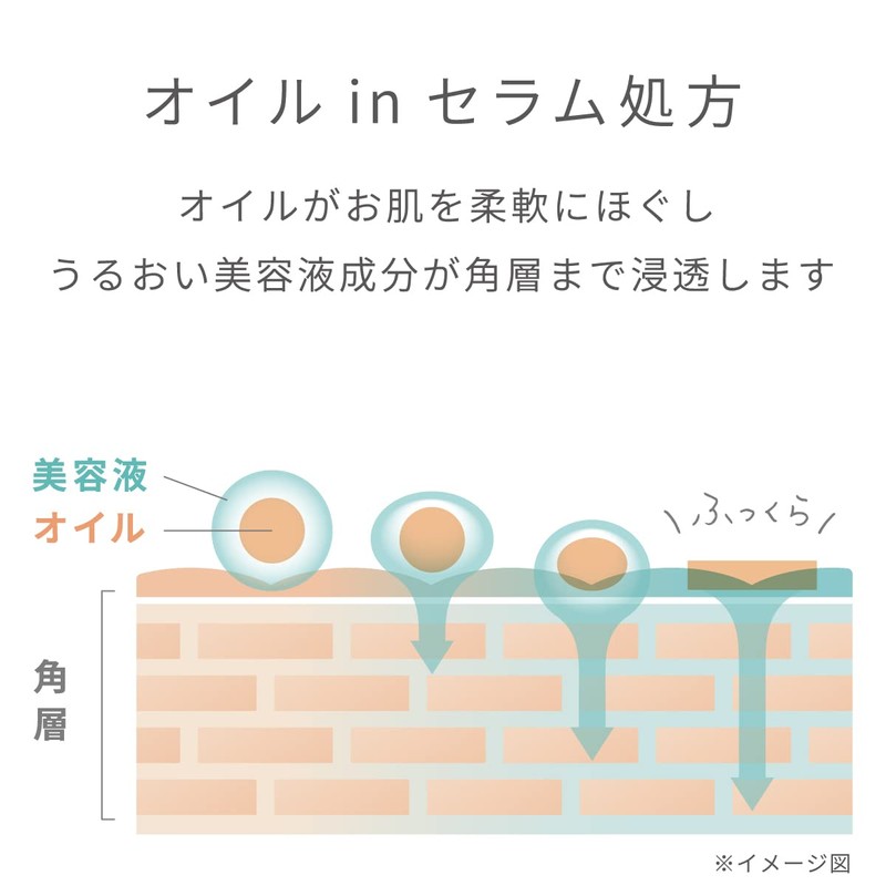 Time Secret Mineral Oil Serum