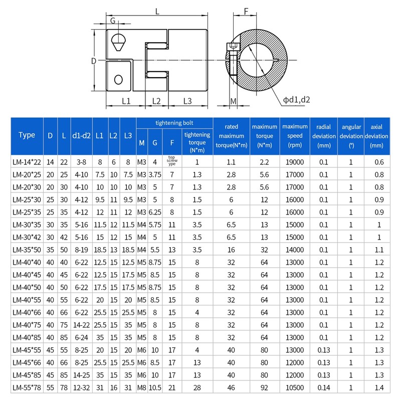 Sinoblu Flexible Spider Couplings for Servo Stepper Motor Bore 10mm