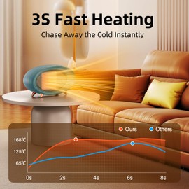 Lmkeji Space Heater, 600W Small Desk Heater for Indoor Use,Fast Safety Personal Desktop Heaters for Bedroom Table Home Office(Olive Green)