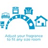 Glade PlugIns Refills Air Freshener, Scented and Essential Oils for