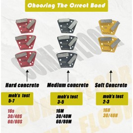 Trapezoid Diamond Metal Grinding Shoes for Concrete Floor, Compatible with Diamatic/Sase/CPS Grinders, 30/40 Grit Hard Bond, 9PCS