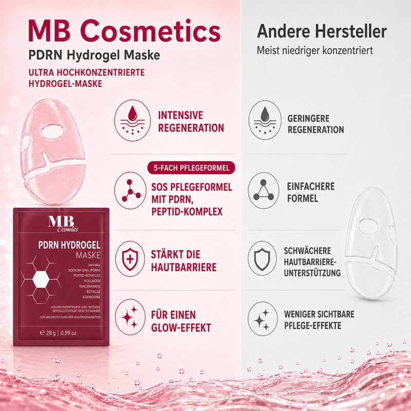PDRN Hydrogel Mask with Salmon DNA & Collagen - Anti-Ageing