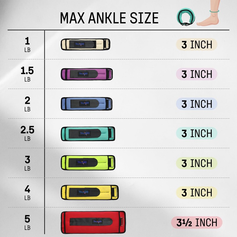 Yes4All Wrist & Ankle Weights Pair 1lb -10lbs for Women,