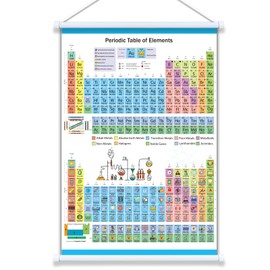 ZIFEZIRE Periodic Table 24”x16”, Fabric Periodic Table of Elements Poster with frame for Learning, Science Classroom, Chemistry Gifts