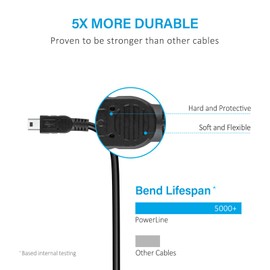 Jantoy 5ft USB Data Sync Cable Power Cord Adapter for WII U PRO Game Remote Controller