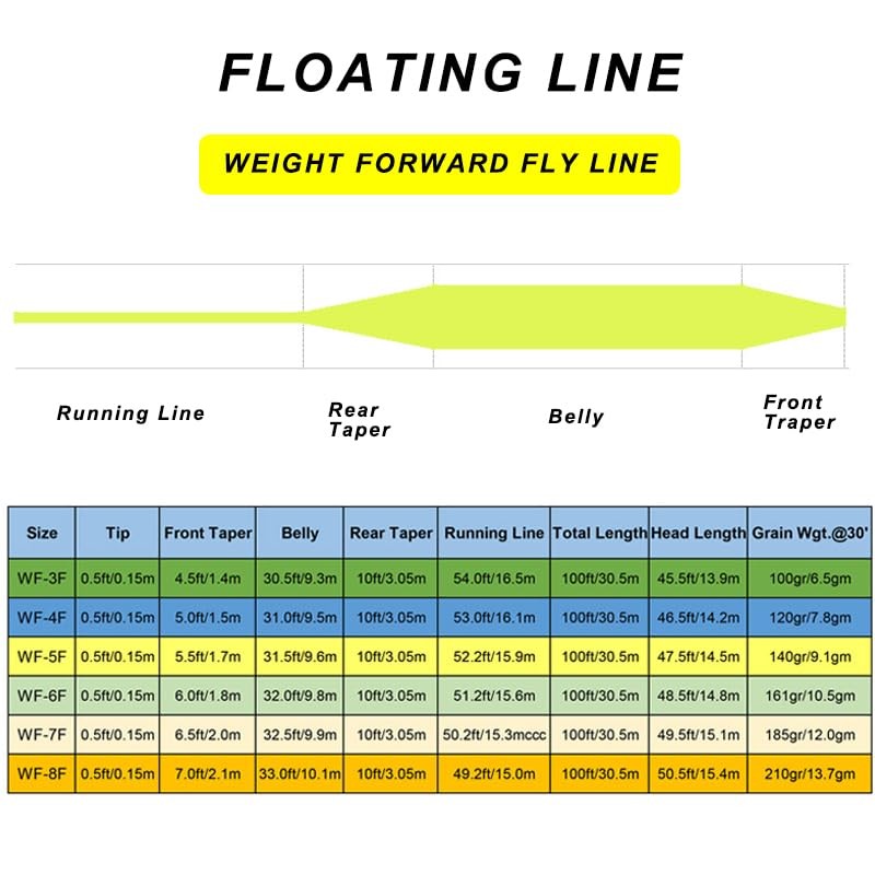 Raprance Fluo Yellow 100FT 6F Freshwater Saltwater Fly Fishing Line,