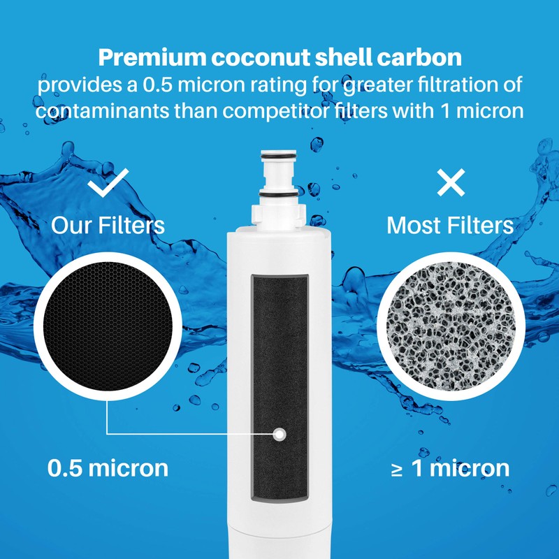 SpiroPure SP-WP500 NSF Certified Refrigerator Water Filter Replacement for 4396508,