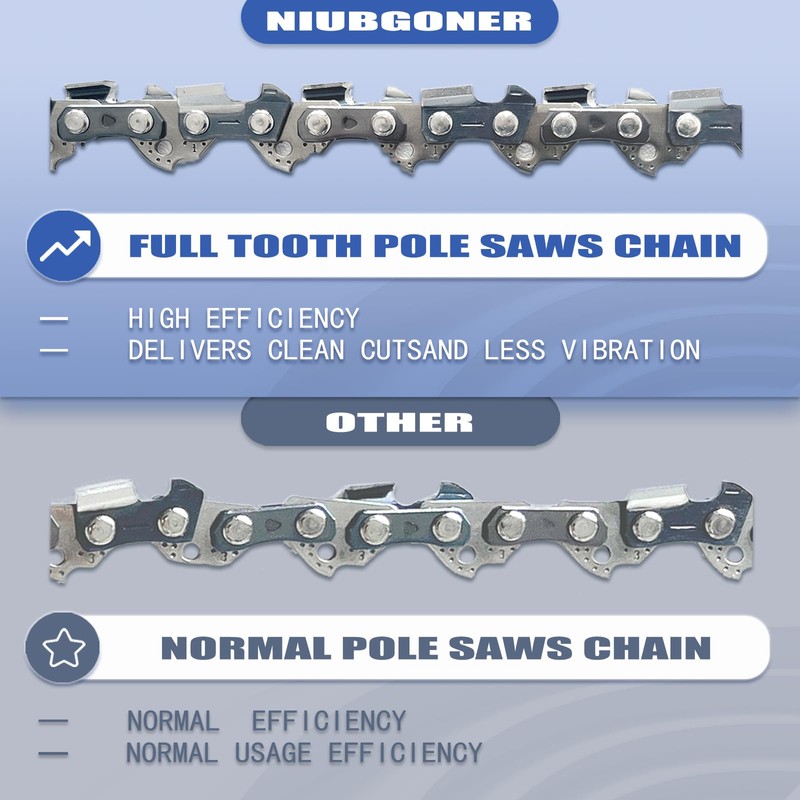 8 Inch Full Tooth Chainsaw Chain For Milwaukee 3004-20 Chainsaw,2PC