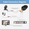 ThaRigwig 10M / 30M CCTV Security Camera Cable,BNC Video Power