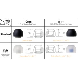 AZLA SednaEarfitLight 2 Pairs (Size S)