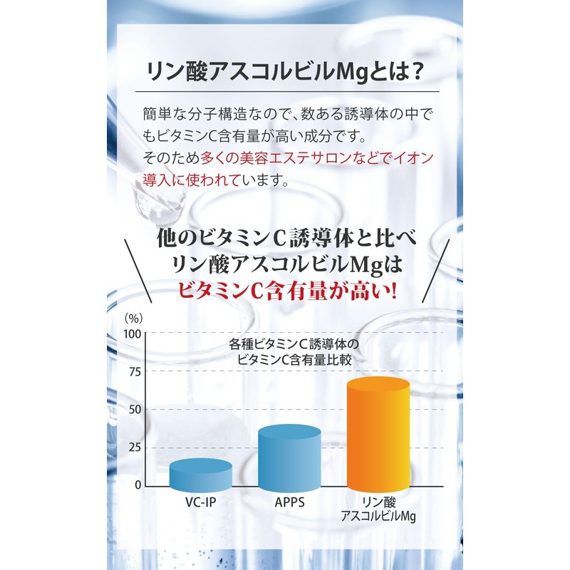 C-Max Lotion Lotion, 3.4 fl oz (100 ml) + 0.5