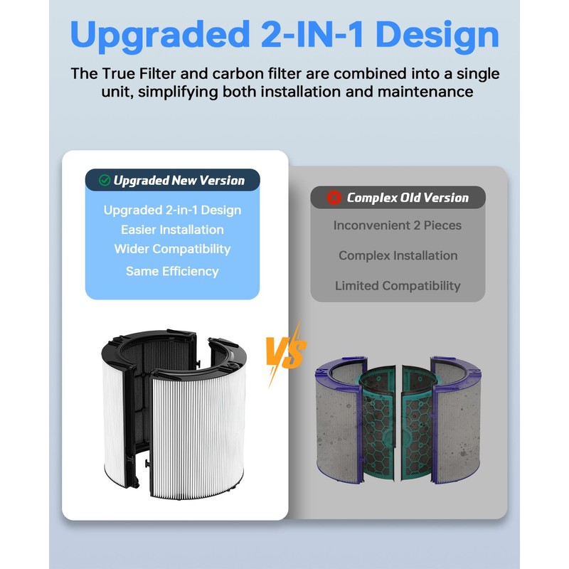 Zyxor 360° Combi True Filter+Activated Carbon Filter Replacement for Dyson