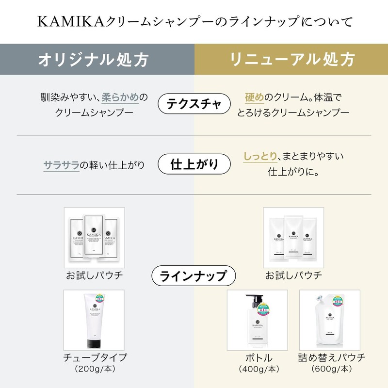 KAMIKA Kamika Cream Shampoo Original Formula [Black Hair, Glossy, All-in-One