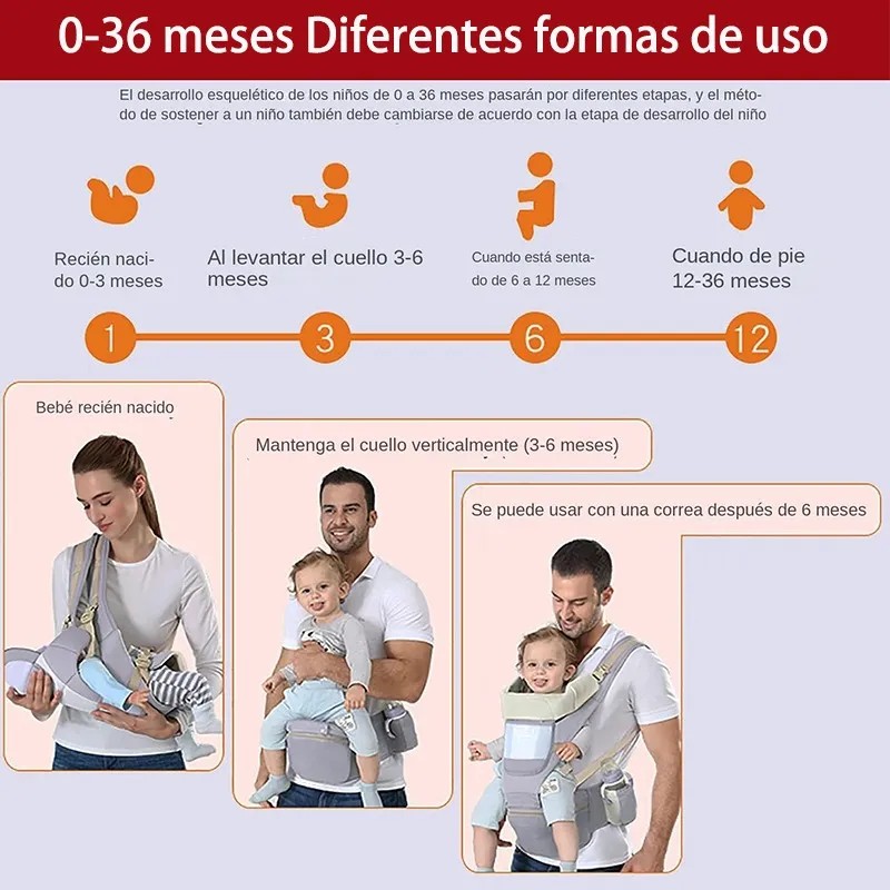 Portabebés Ergonómico 0-24 Meses -ajustable Versátil