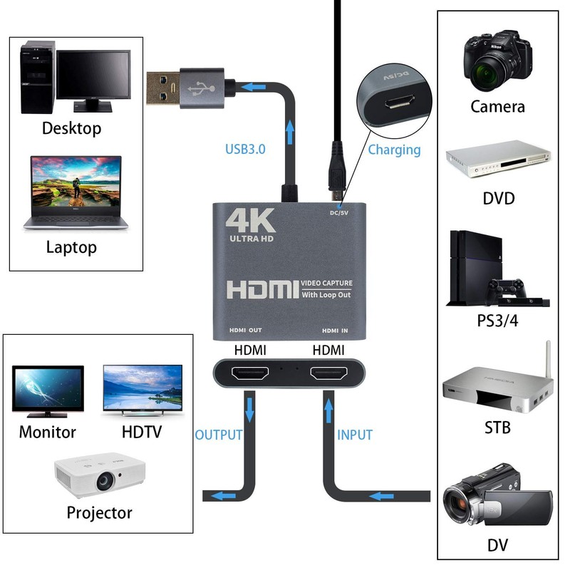 Duttek HDMI Video Capture Card with Loop Out, HDMI to