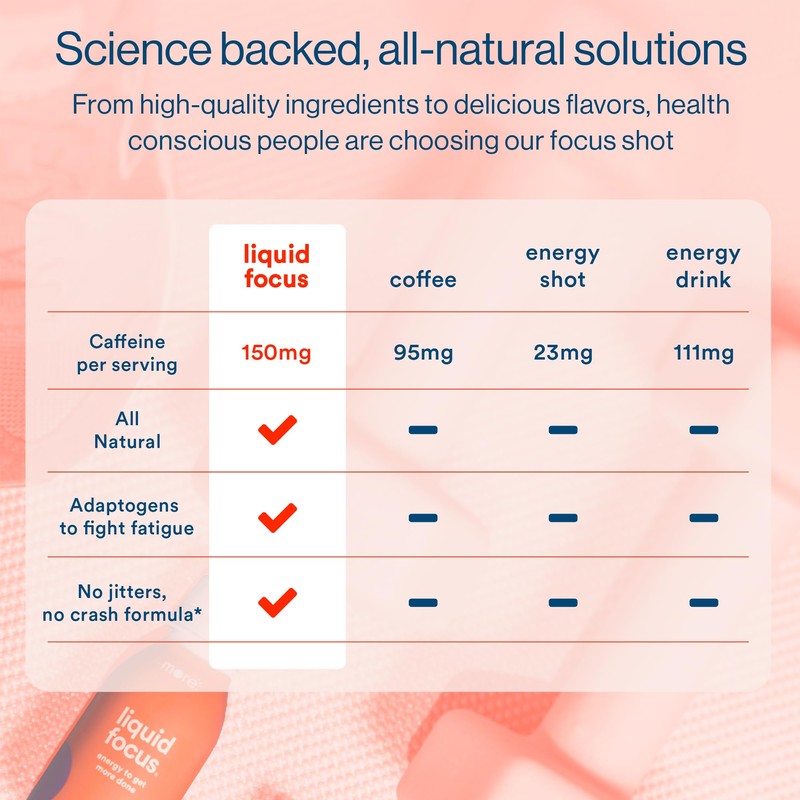 More Labs Liquid Focus, Nootropic Smart Drink with Powerful Antioxidants