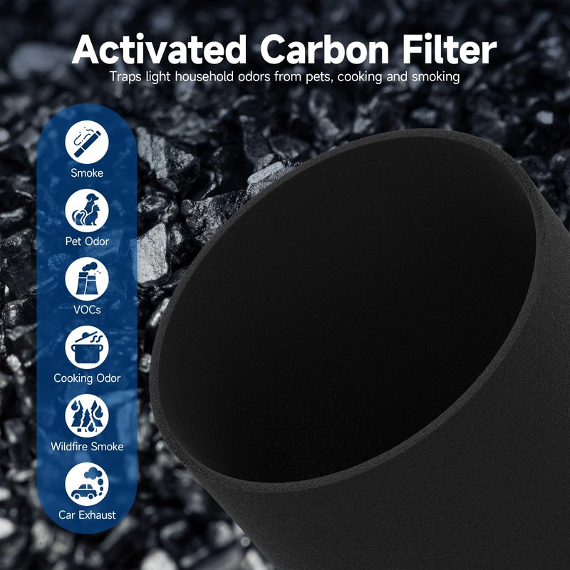 SAKEGDY 4-Pack Mini Max Air Filter Replacement, Compatible with BLUEAIR