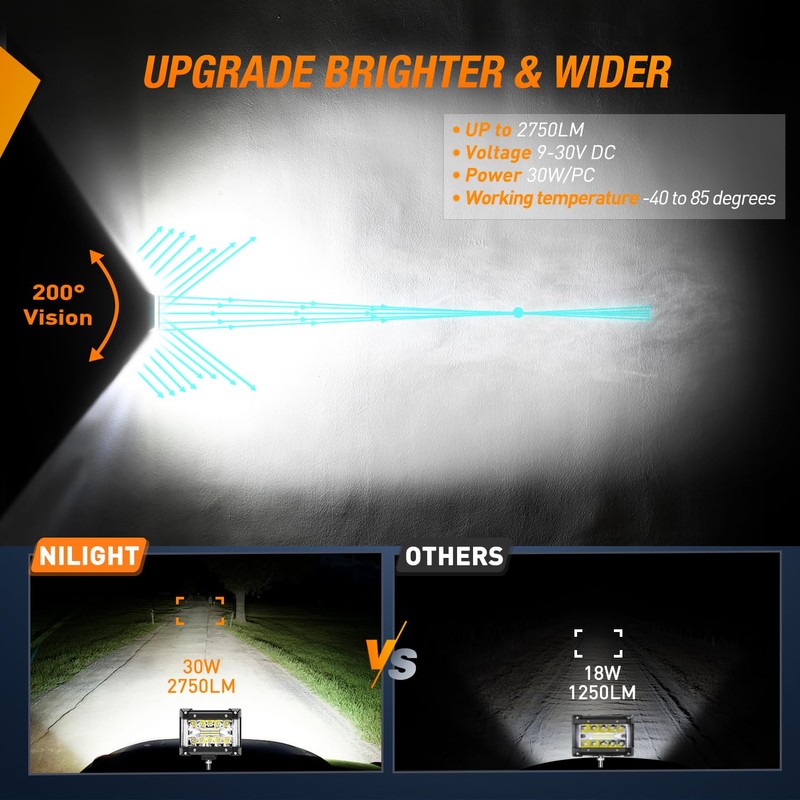Nilight Side Shooter Light Bar 4.3 Inch Triple Row Spot