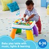 Fisher-Price Baby to Toddler Toy Laugh & Learn Around The