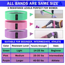 Bandas de Resistencia [3 Pack] para Ejercicios en Casa y Gimnasio, Ligas Elásticas de Látex Natural Multifuncional diseño antideslizante para caderas para Yoga, Pilate, Crossfit, para hombres mujeres