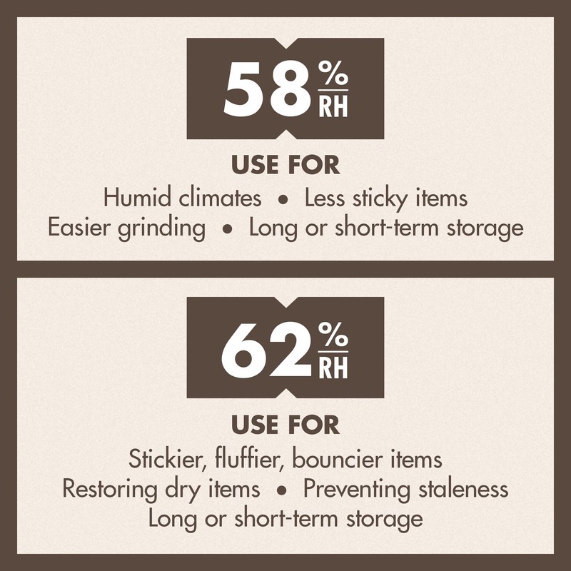 Boveda 62% Two-Way Humidity Control Packs For Storing ½ oz