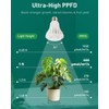 Pawfly Grow Lights for Indoor Plants, 12W PAR20 LED Grow