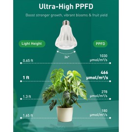 Pawfly Grow Lights for Indoor Plants, 12W PAR20 LED Grow Light Bulb (150W Eqv), Ultra-High PPFD 466 μmol/m²/s at 1ft, 6000K Full Spectrum COB Plant Light for Seedling & Hydroponic Gardening