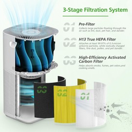 Core 600S Pet Care Replacement Filter for LEVOIT Core 600S Air Purifier, 3-in-1 H13 True HEPA, High-Efficiency Activated Carbon for Pets Lover, Compared to Part #Core 600S-RF-PA, 2 Pack, Yellow
