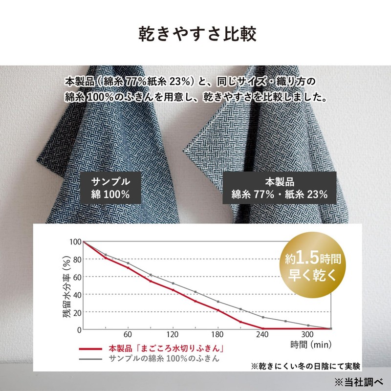 Trampalan Drying Mat, Draining Towel, Tea Towel, Magokoro Dish Towel,