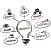 Vinyl Wall Decal Light Bulb Development Innovation Idea Process Stickers