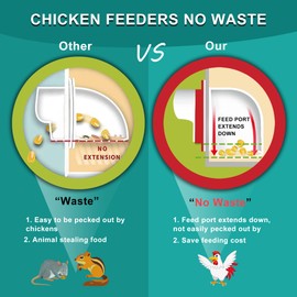 ZenxyHoC Chicken Feeders No Waste, DIY Automatic Poultry Feeder 8 Ports 1 Hole Saw with Covers Gravity Feed Kit for Buckets Barrels Bins Troughs