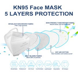 HALIDODO 50 Packs KN95 Face Mask 5-Ply Filter Safety Mask (50PCS-White Color)
