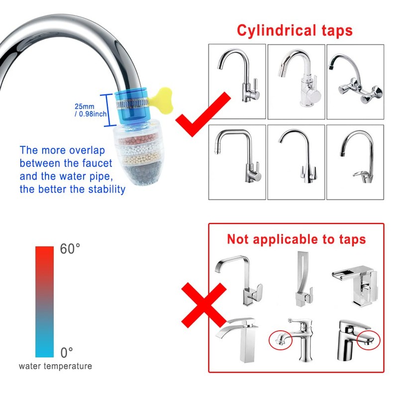 HLIWS Multi-layer Fine Faucet Filter-4 PCS Mini Water Filter Tap,Anti-Spill