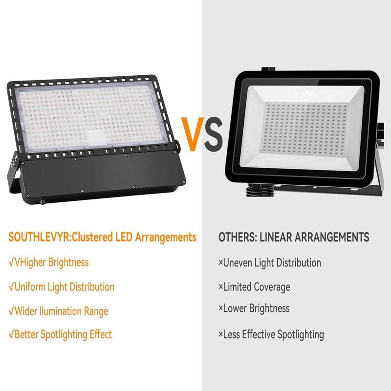 New Upgraded 240W Led Stadium Flood Light 36000Lm with UL