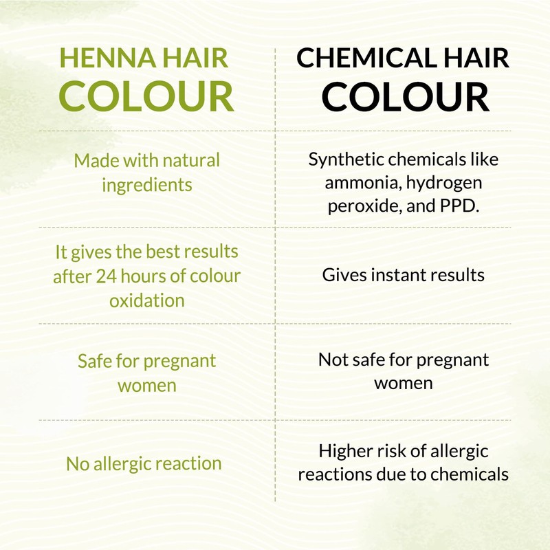 Indus Valley Organic Henna Hair Colour Kit for Women- Chemical-Free,