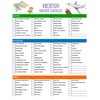 Vacation Packing List - Never Forget Essential Travel Items! Reusable