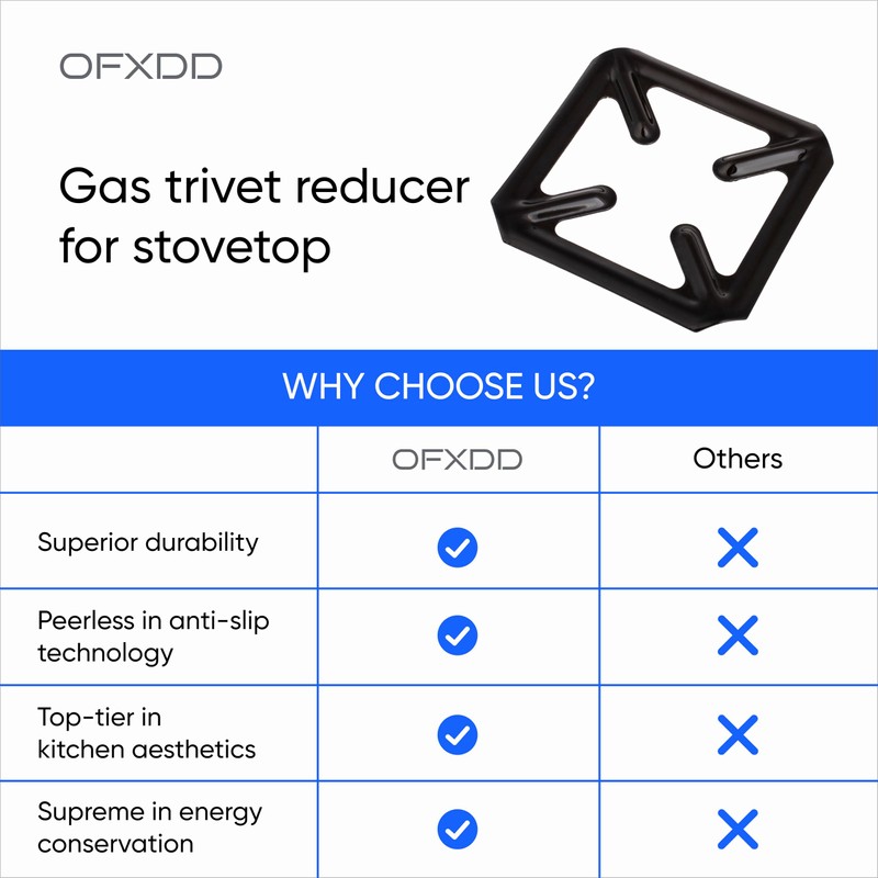 Gas Burner Trivet - Pack of 2 - Stove Rack