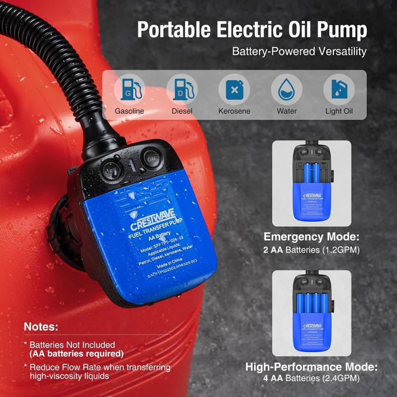 CrestWave Gas Pump for Gas Can, 2.4GPM with Auto-Stop Sensor,