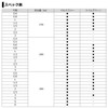 DAIWA PE Line UVF PE Dura Sensor X8 + Si2
