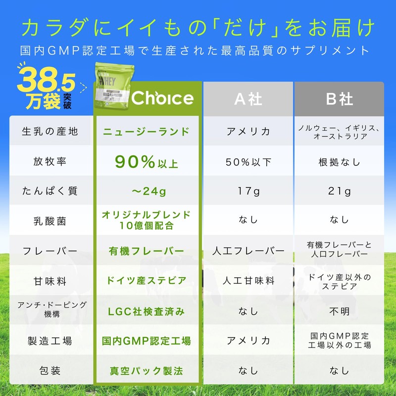 Choice Golden Whey Grassfed Whey Protein, Cocoa Flavor, 17.6 oz