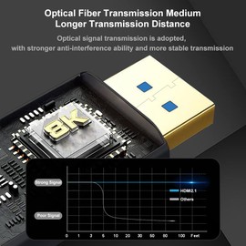 Throncom 8K HDMI Fiber Optic Cable 10m(32.8ft), HDMI 2.1 Ultra High Speed 48Gbps 8K60Hz 4K120Hz Slim Braided Cable HDR/eARC HDCP 2.2/3D
