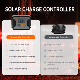 60A Solar Charger Controller 12V 24V 36V 48V Auto, Solar Panel Charge Regulator Paremeter Adjustable LCD Display with Dual USB Load Timer Setting ON/Off Hours