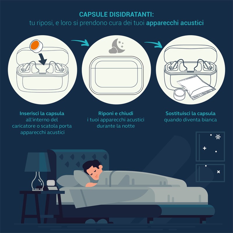 Dehumidifying Capsules for Acoustic Amplifiers (20 Capsules)
