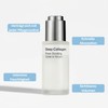 Deep Collagen Serum, Collagen Peptide Serum, Anti-Ageing Serum for Smoothing